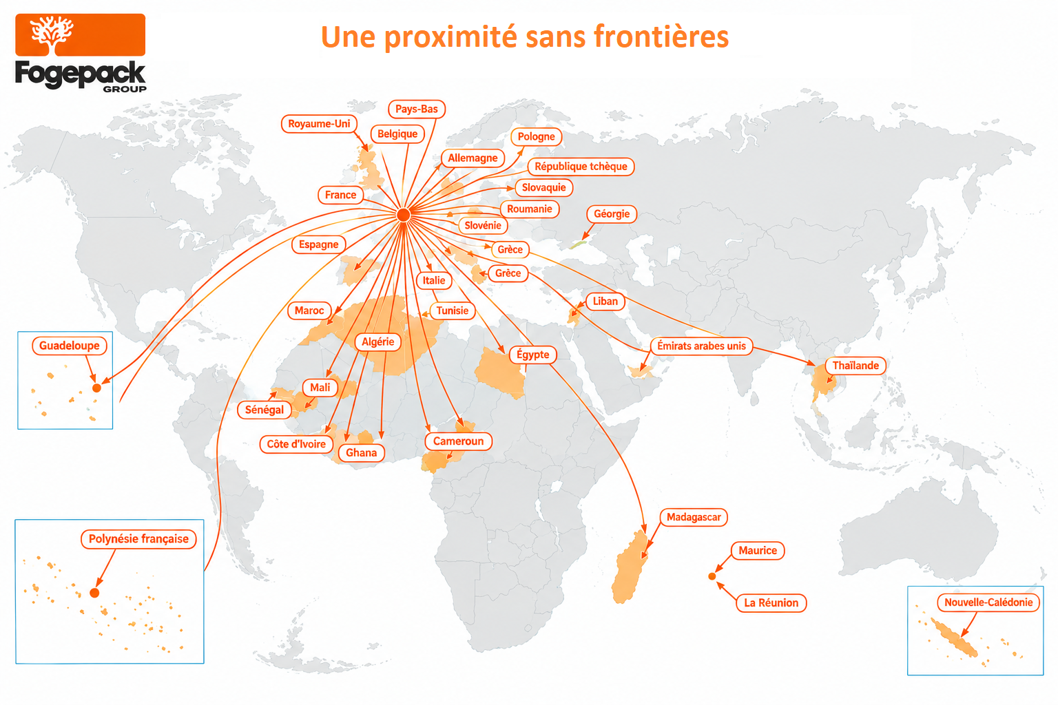 Une Proximité sans Frontières 🌍